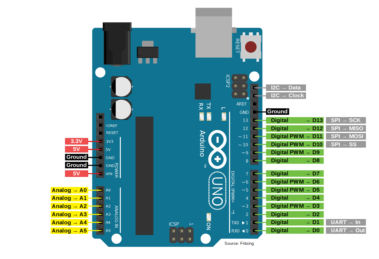 Placa de microcontrolador usada na atividade Blocos