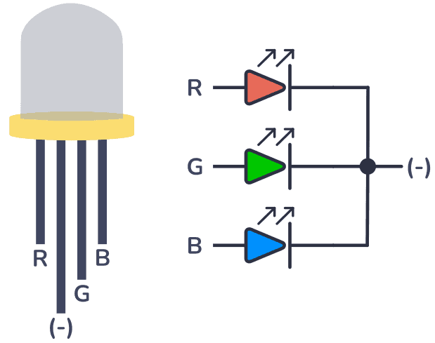 LED RGB usado na atividade Blocos